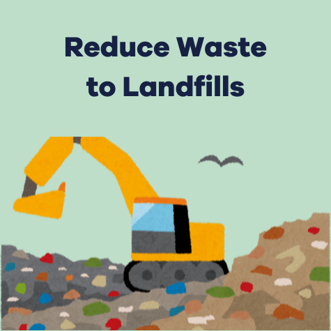 recycling reduces landfill recycling reduces landfill