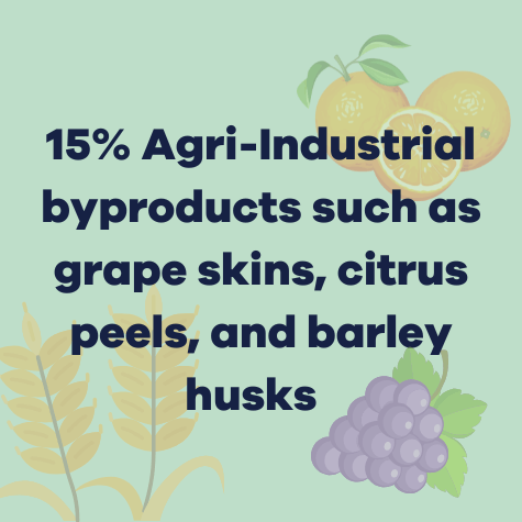 15% Agri-Industrial renewable materials 15% Agri-Industrial renewable materials