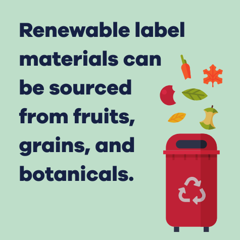 renewable materials can be made from fruits, grains, and botanicals renewable materials can be made from fruits, grains, and botanicals