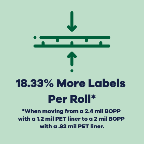 18.33 percent more labels per roll 18.33 percent more labels per roll