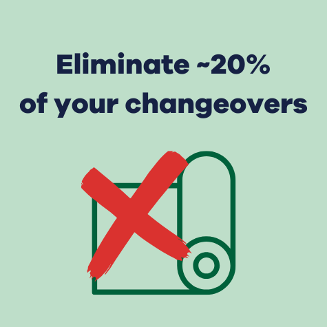 eliminate 20 percent of changeovers eliminate 20 percent of changeovers