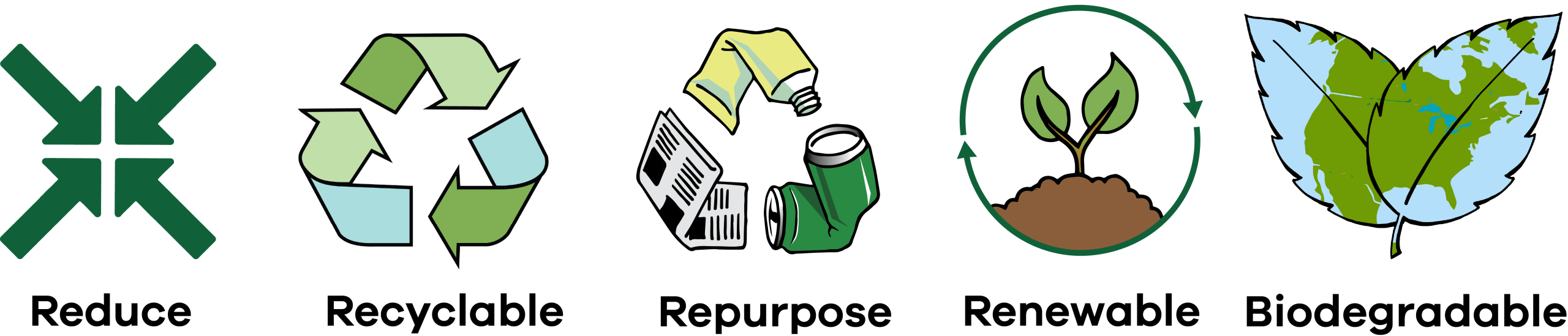 Sustainable-symbols reduce recyclable repurposed renewable biodegradable banner