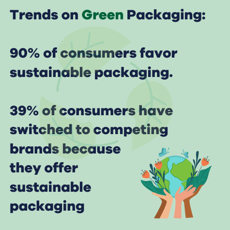 Consumers want sustainable packaging