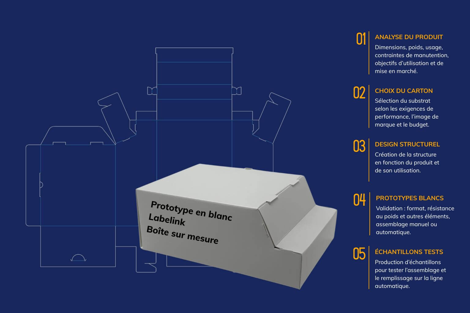 Un plan de découpe et un prototype en blanc avec les étapes de création